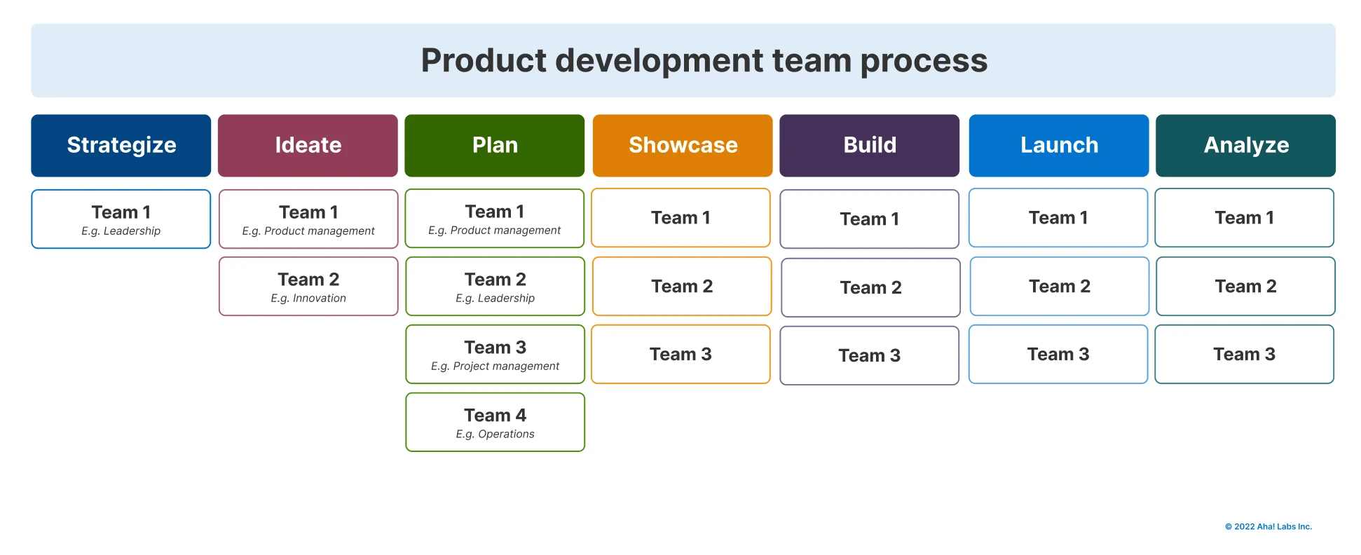 Product development team process flowchart
