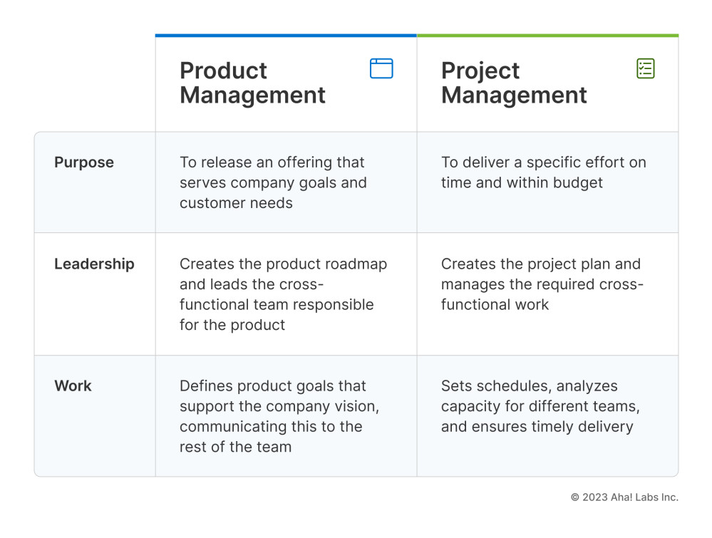 What is Product Management? The Essential Guide | Aha! software