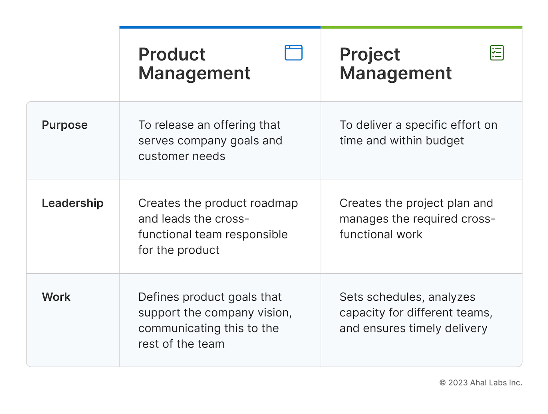 Navigating Product Management: Essential Skills, Responsibilities ...