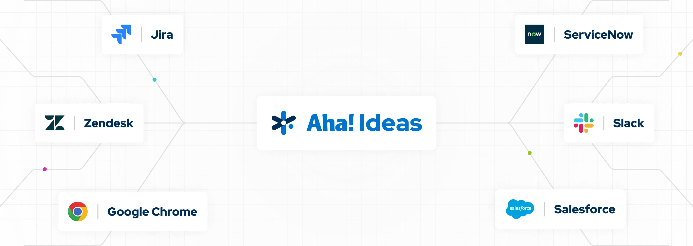 Aha Ideas integrations