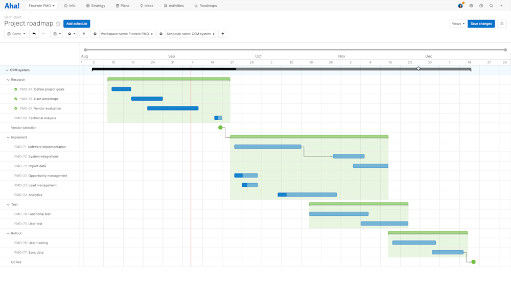 What is a Project Roadmap? — Planning and Managing Projects On a ...