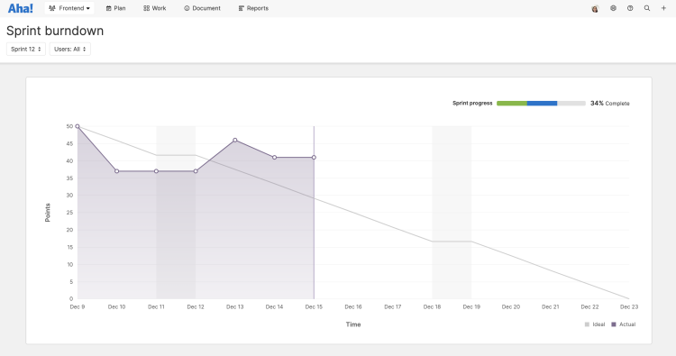 burndown hero Aha! develop