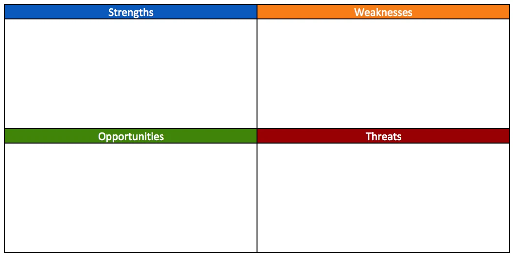 Blog - 6 SWOT Analysis Templates for Product Managers - inline image