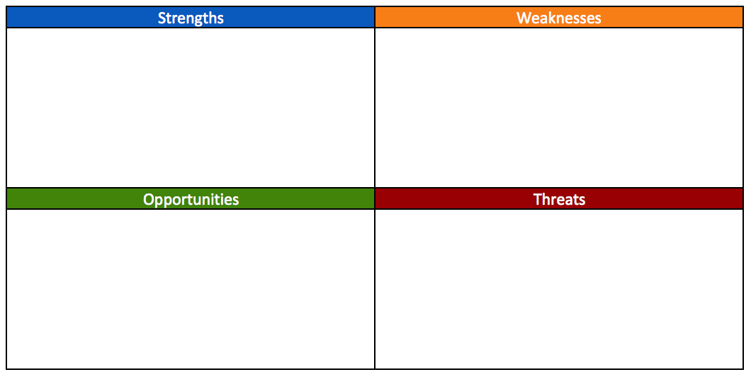 6 SWOT Analysis Templates for Product Managers | Aha! software