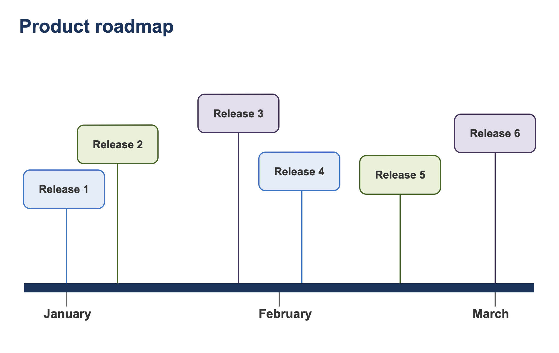 Product roadmap timeline template