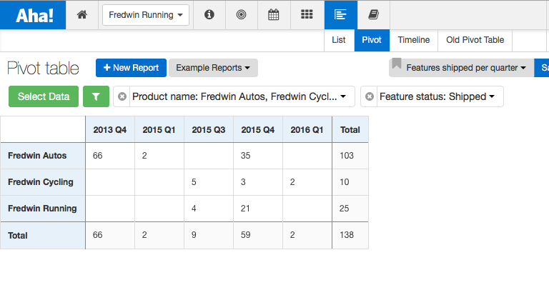 Just Launched! — Report on How Many Features Your Product Team Shipped