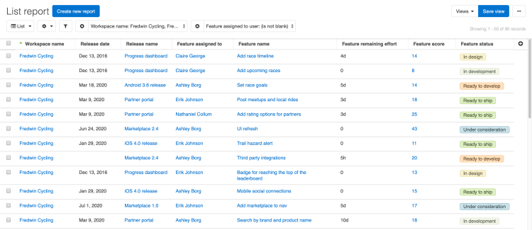 List report showing features by release, status, score, and effort.