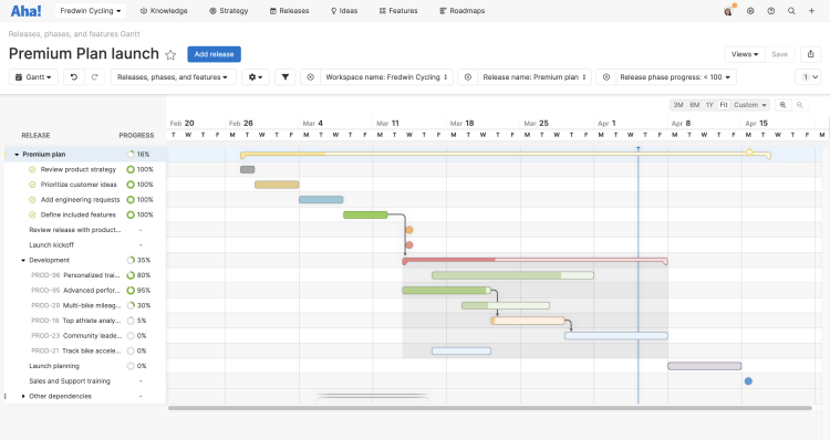 A Gantt chart on Aha! software showing progress on a launch