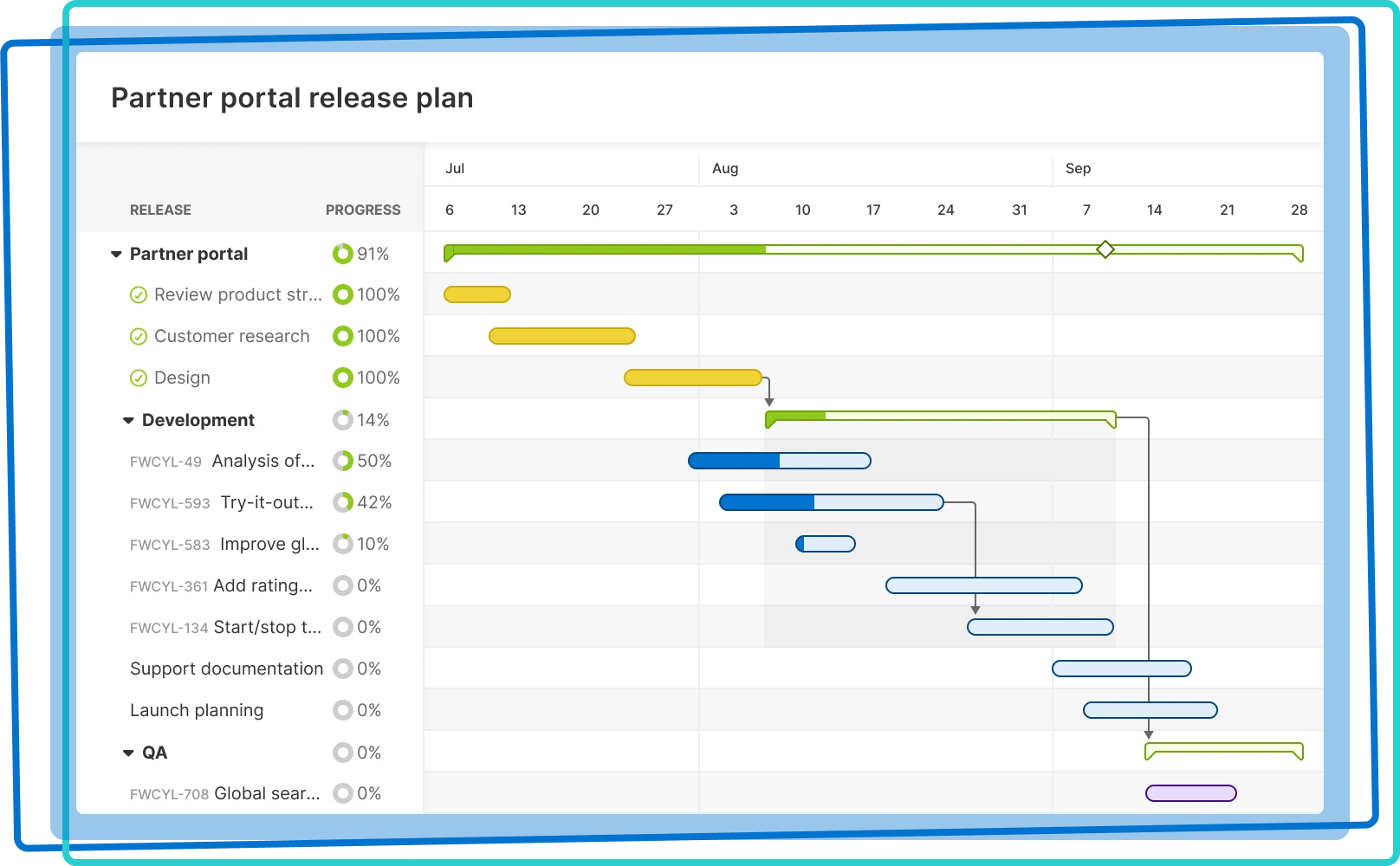 Reduce delivery risk by managing dependencies in a Gantt chart