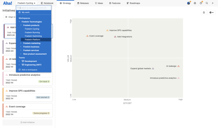 Workspace hierarchy dropdown open in front of the initiatives chart view.