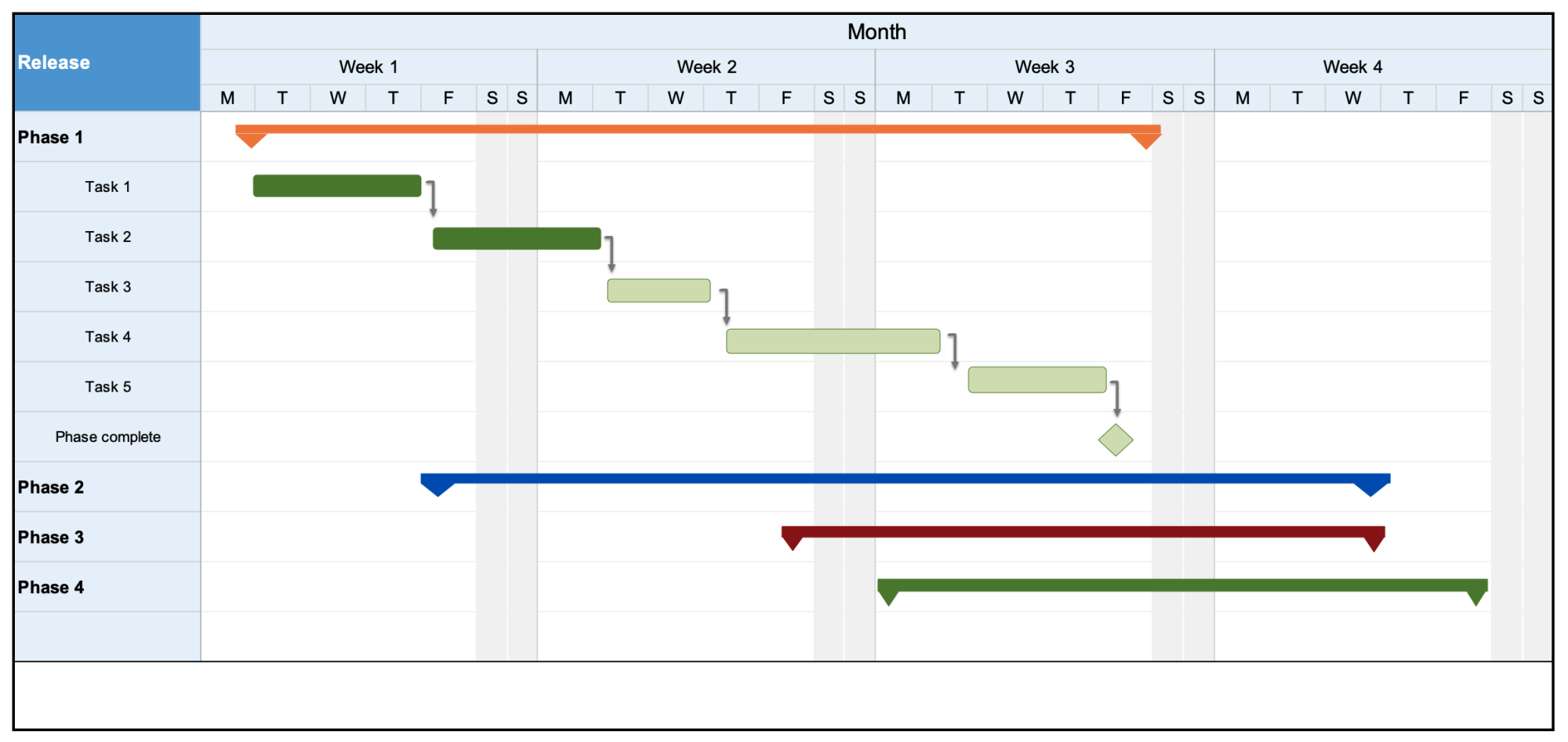 Roadmap Excel Template from images.ctfassets.net