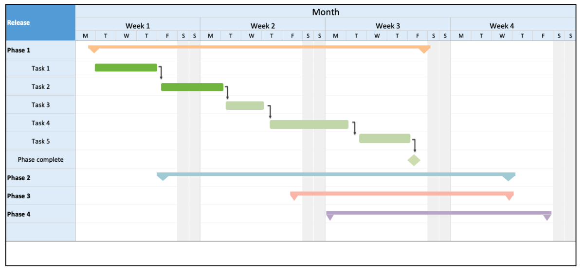 16 free product roadmap templates [Updated for 2021] | Aha!