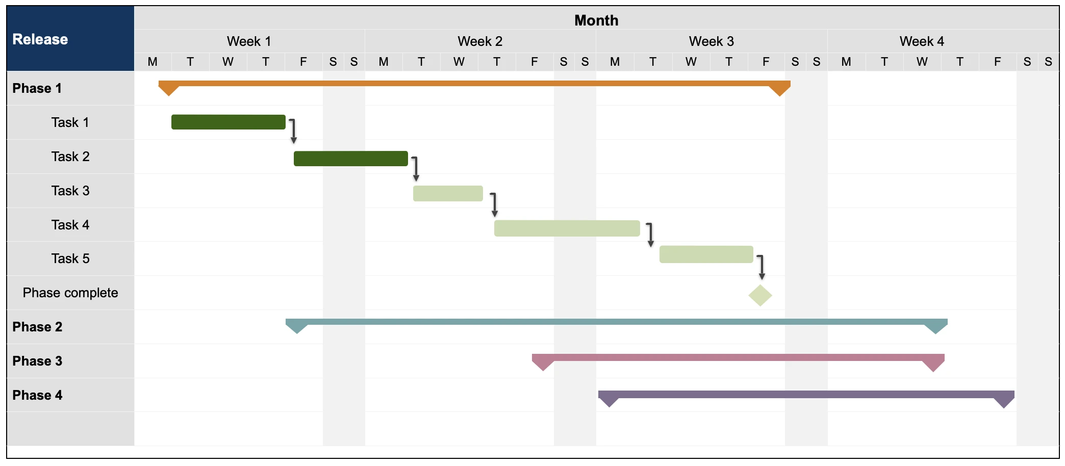 Releases Roadmap Template