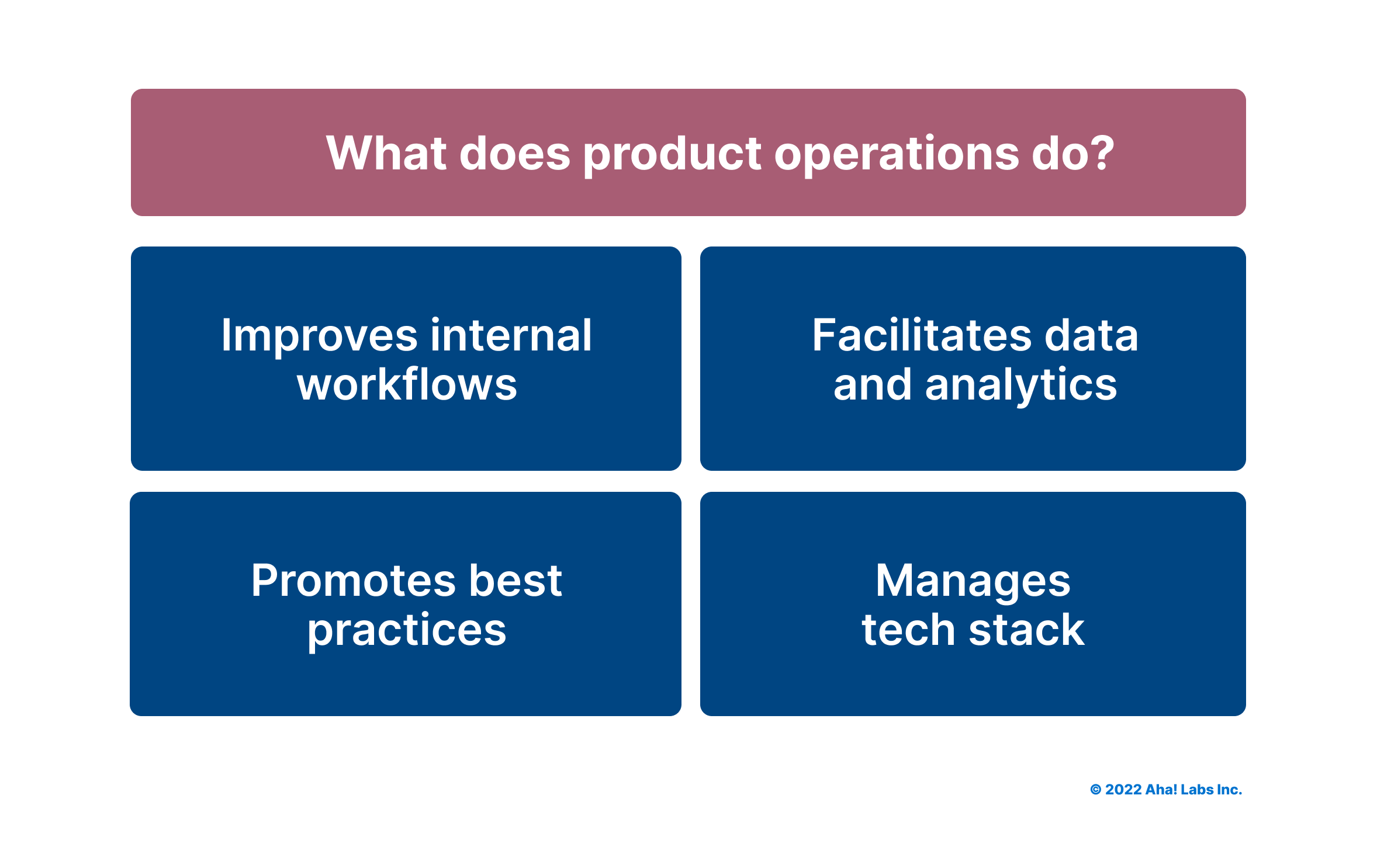 What Is Product Operations? | Aha! Software