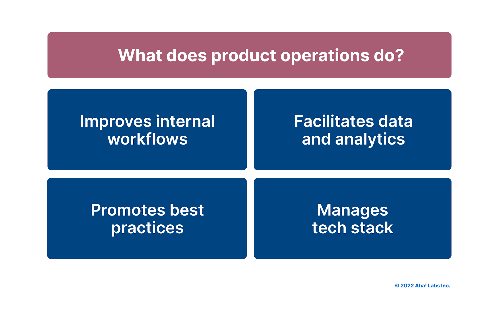 What is Product Operations? | Aha! software