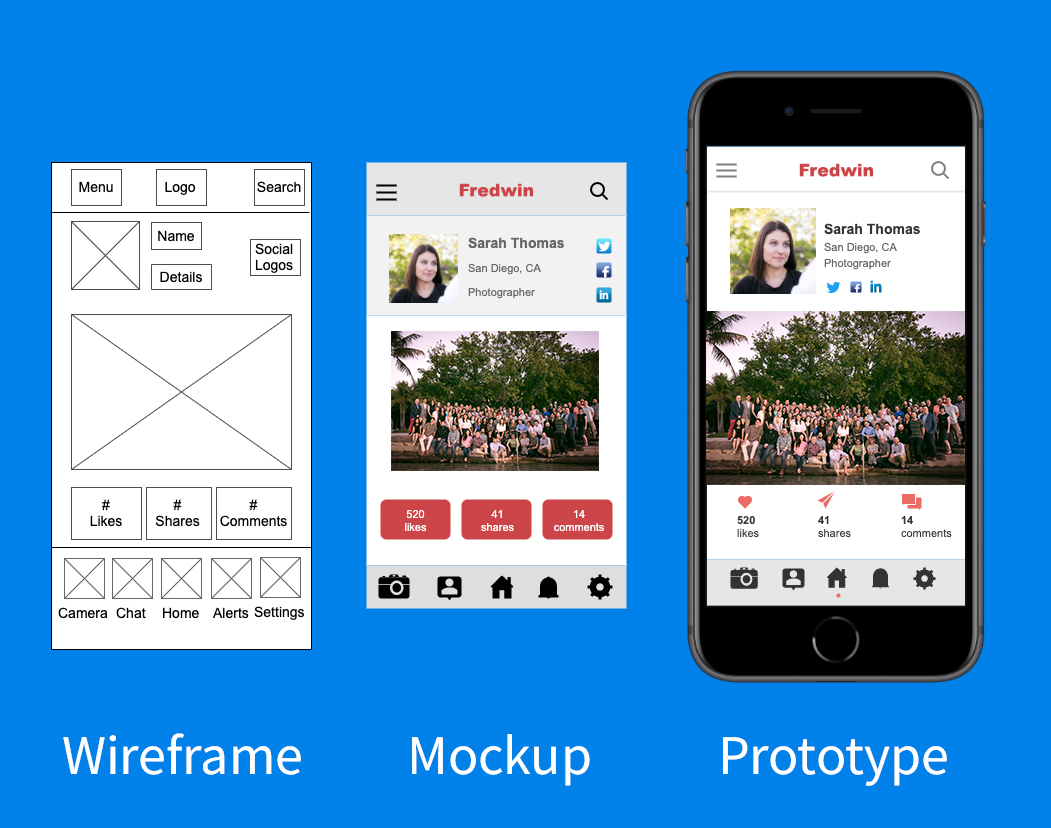 wireframe prototype mockup