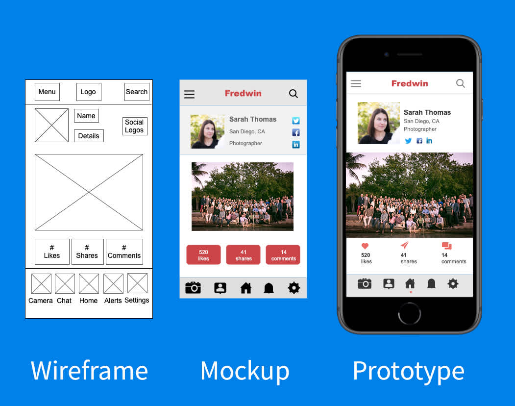 Difference between wireframe, mockup and prototype - Designboyo