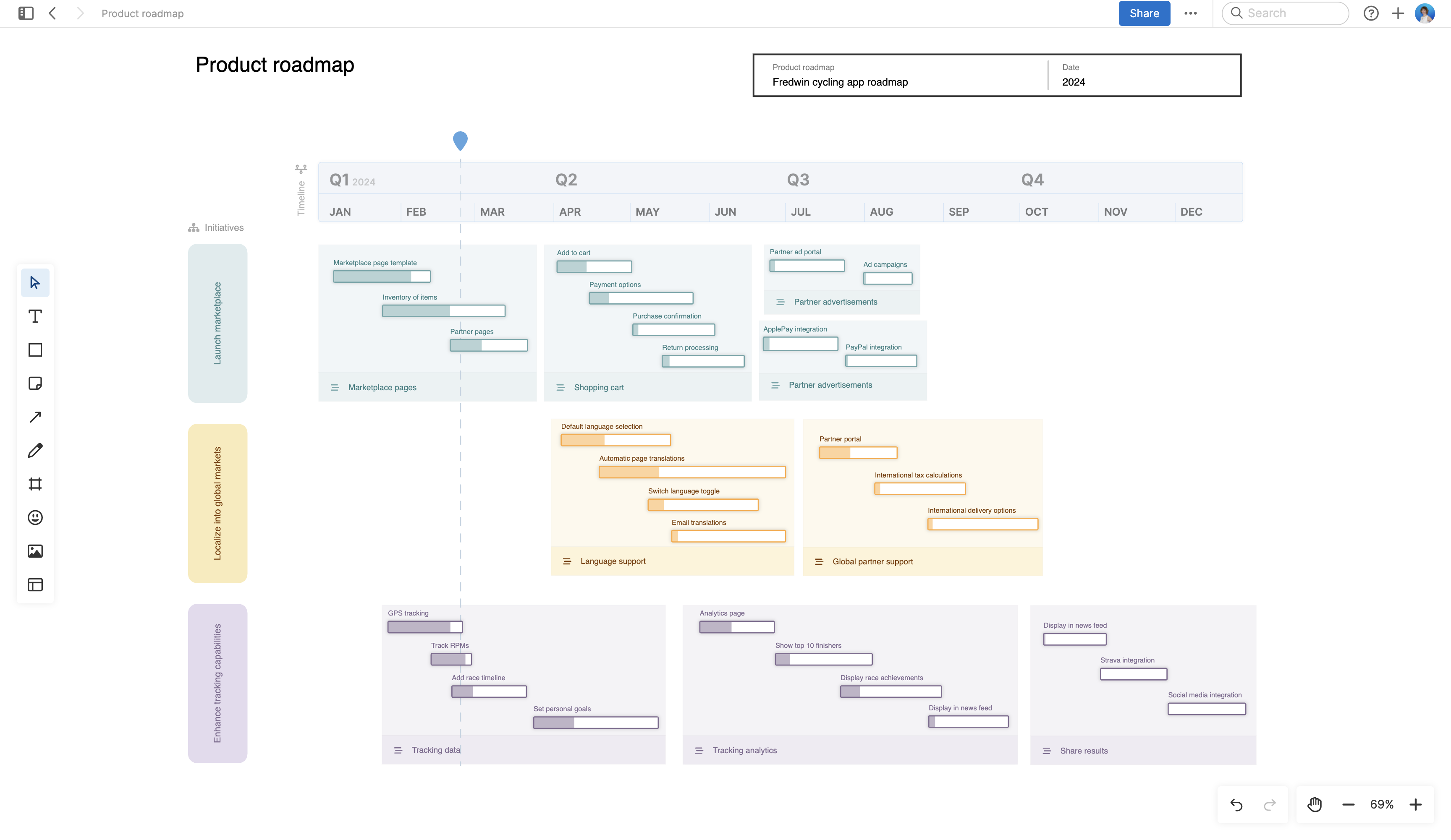 Product roadmap template