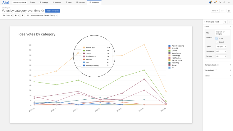 Select whether you want your line chart to be linear or smooth.