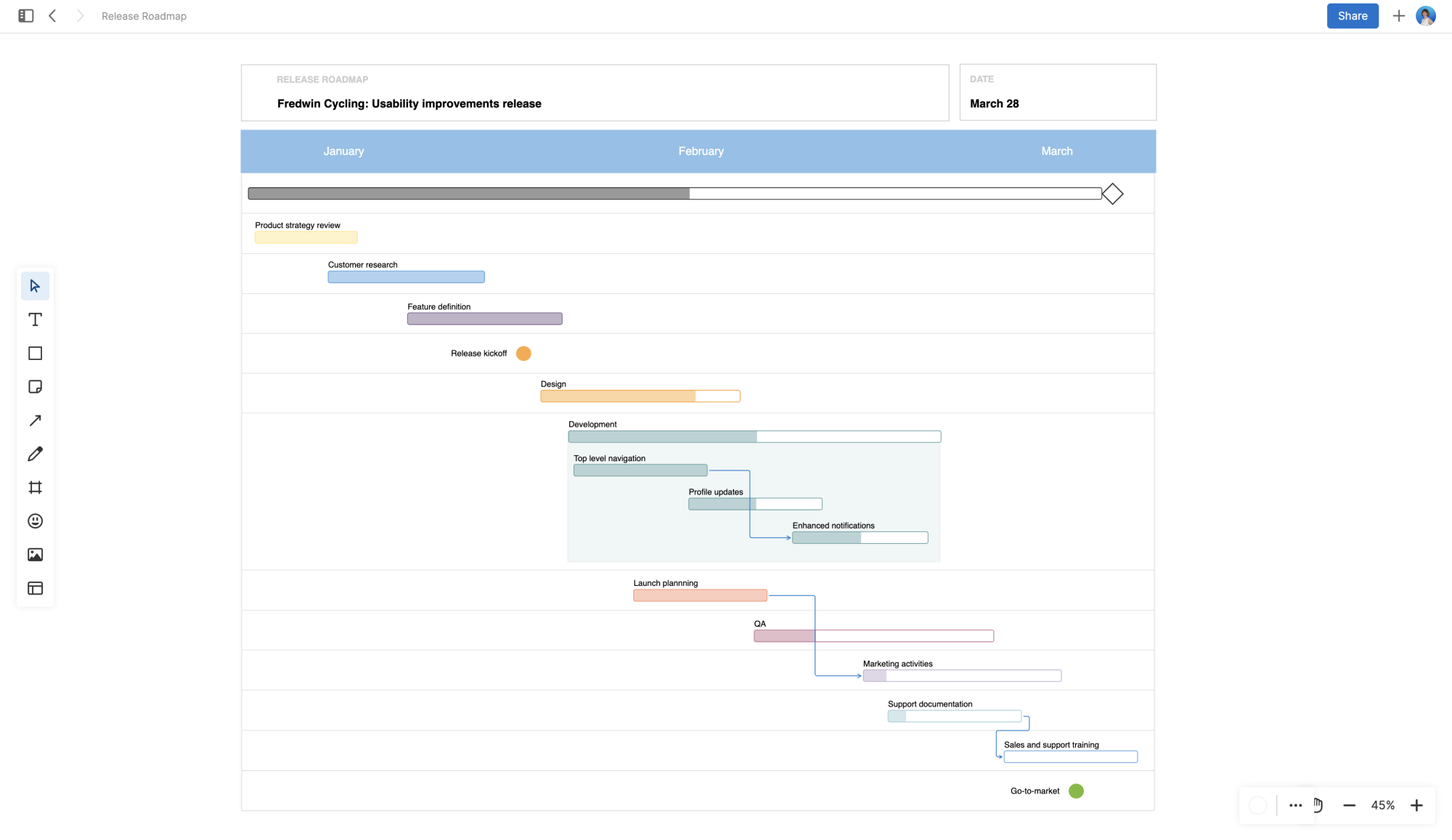 Use connectors to show dependencies between deliverables on your roadmap.