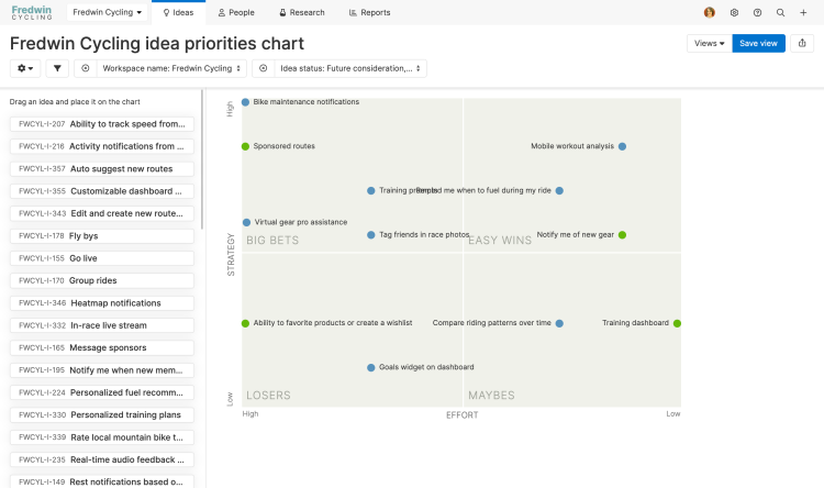 Aha! Ideas priorities chart