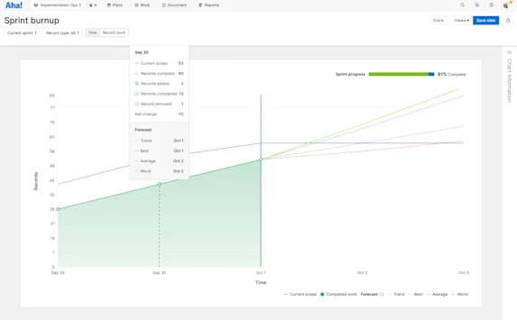 Aha! Teamwork Progress Reporting — Assess Delivery Performance