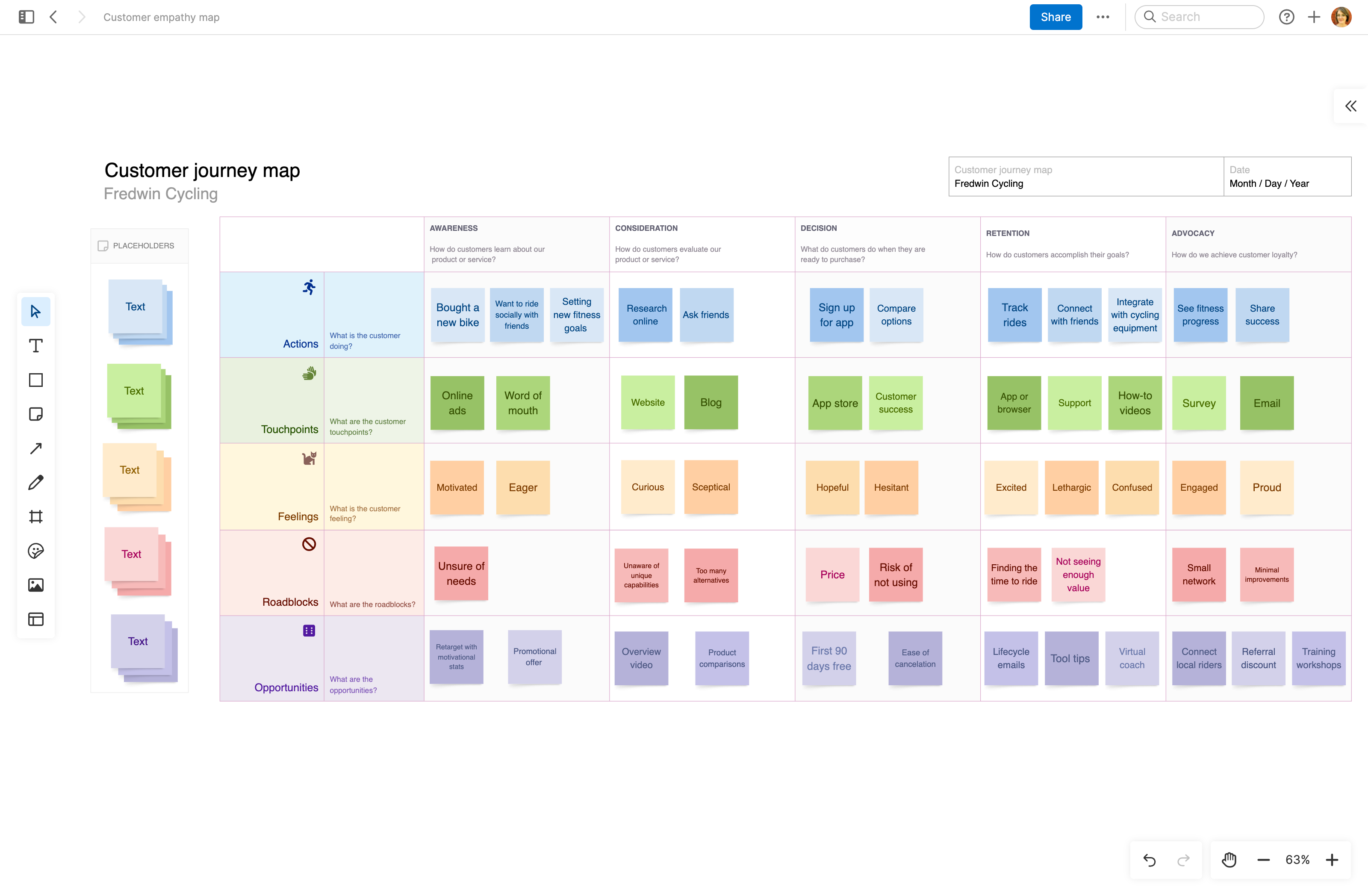 Understanding the Buyer's Journey — A Guide for Marketing Teams