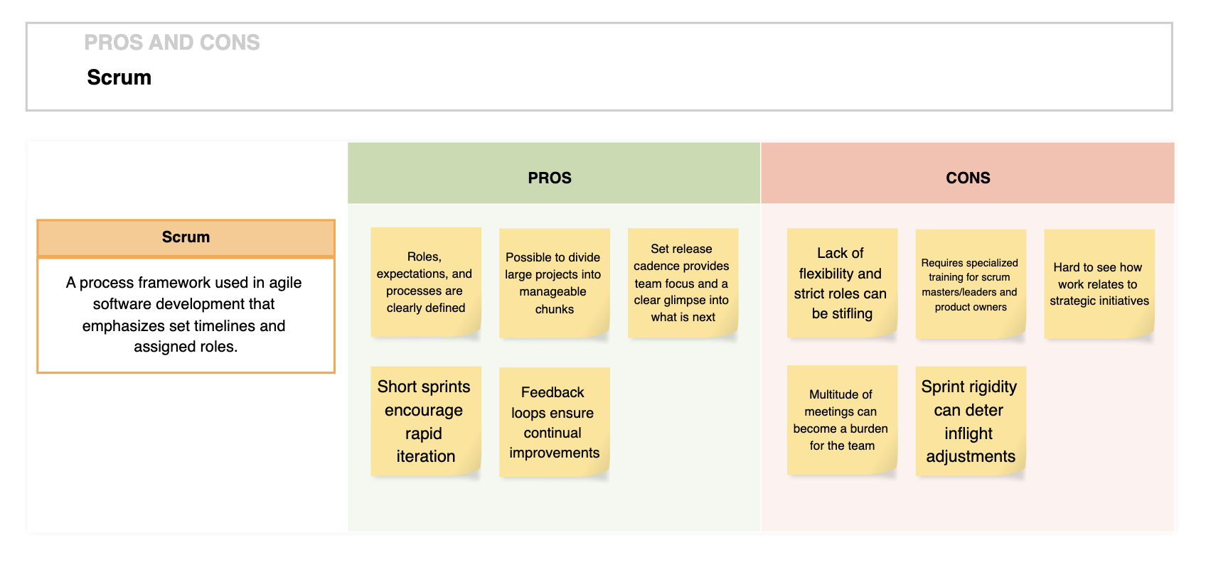 Pros and cons of scrum