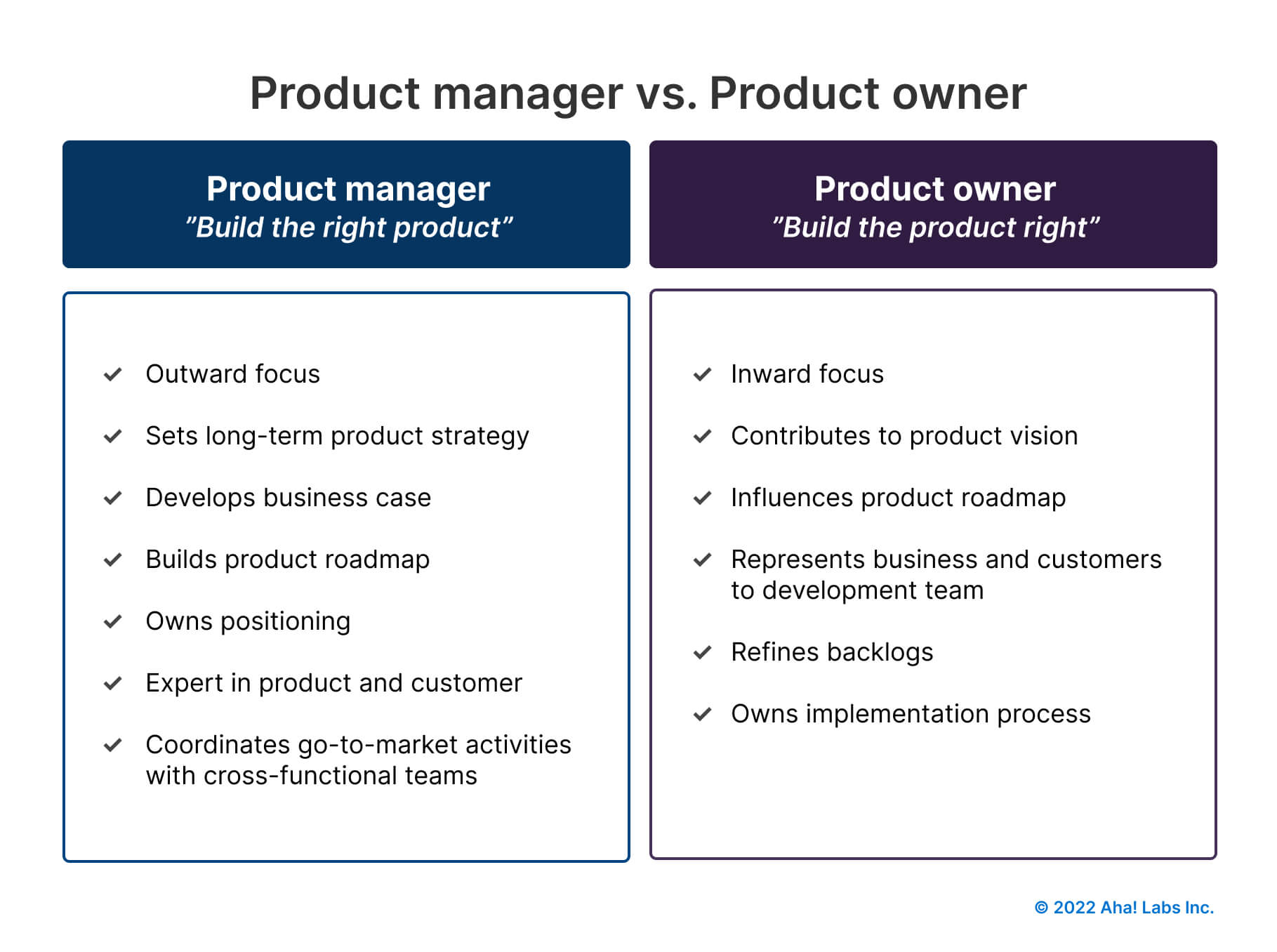 product-manager-product-owner