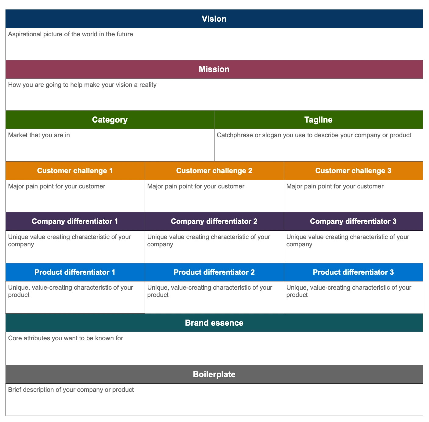 Product positioning template