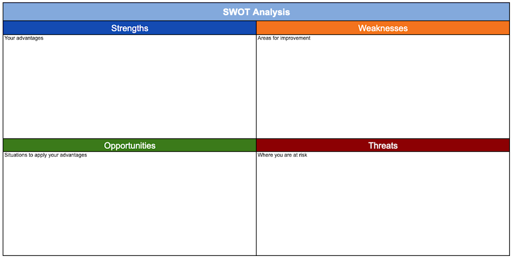 IT Strategy Templates | Aha!