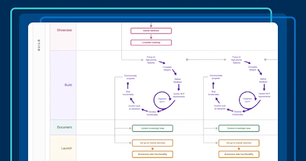 Balance strategic planning and agile delivery using The Aha! Framework