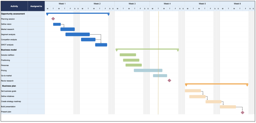 Free Gantt Chart Templates for Product Teams [Updated for 2022] | Aha ...