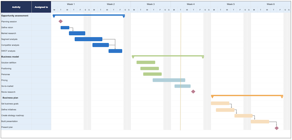 Free Gantt Chart Templates for Product Teams [Updated for 2022] | Aha ...