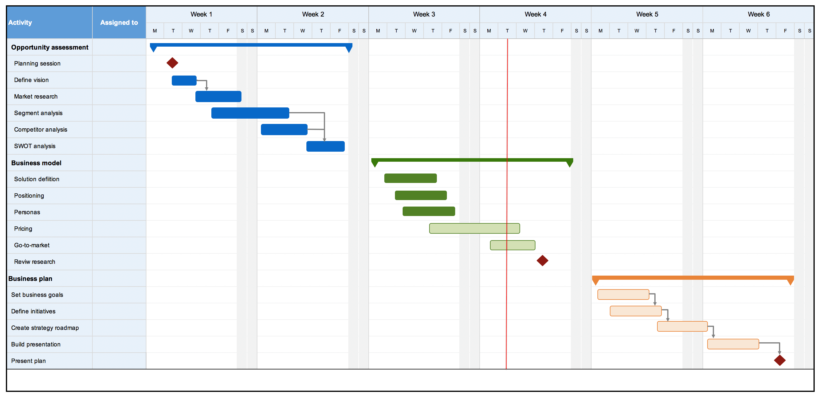 excel project plan template with gantt chart