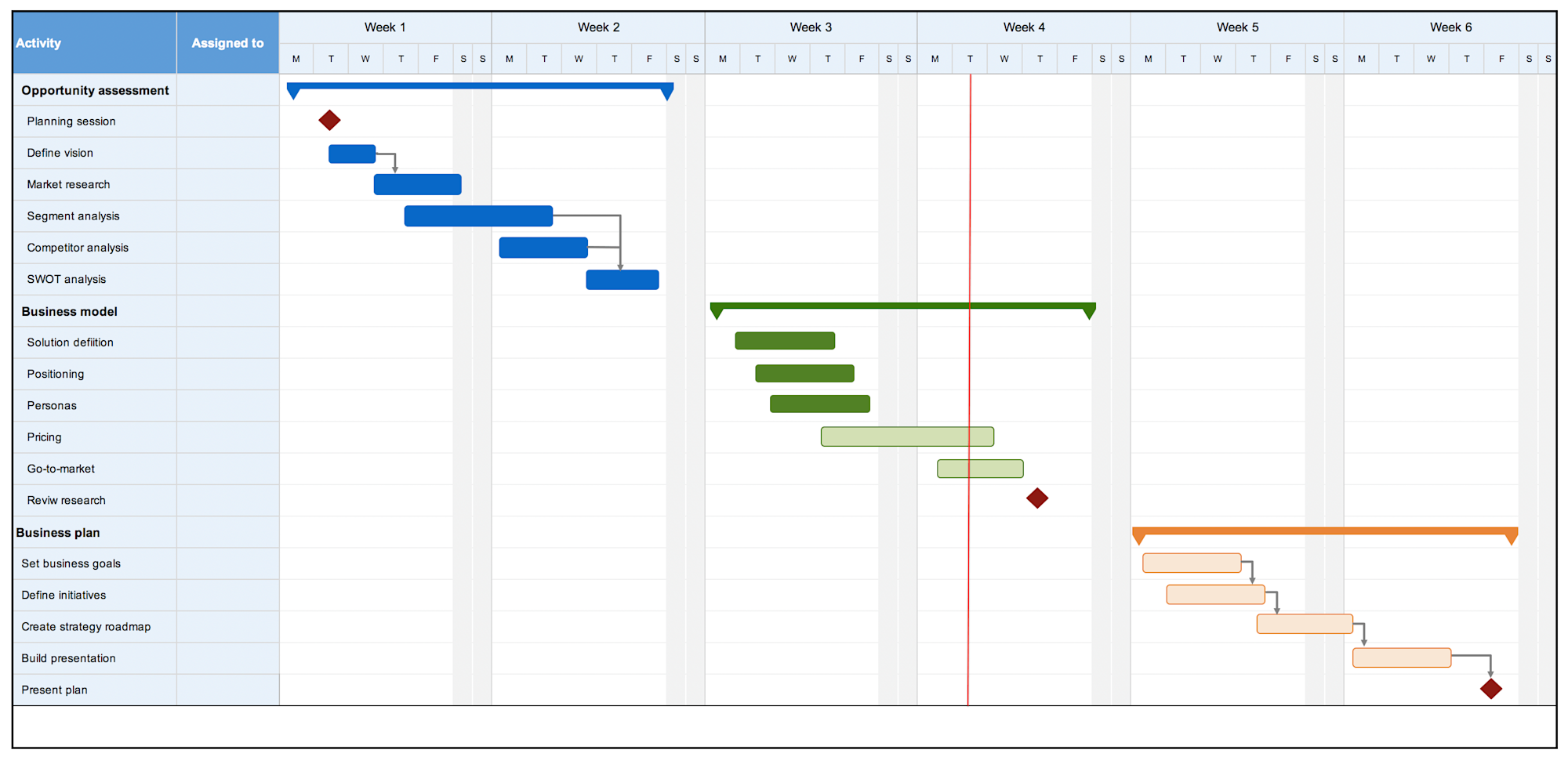 Free Gantt Chart Template Excel from images.ctfassets.net