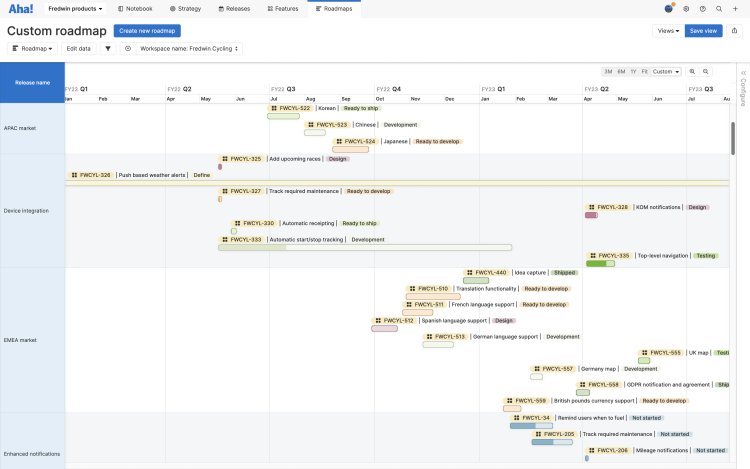 Custom roadmap showing features by release over bars and milestones.