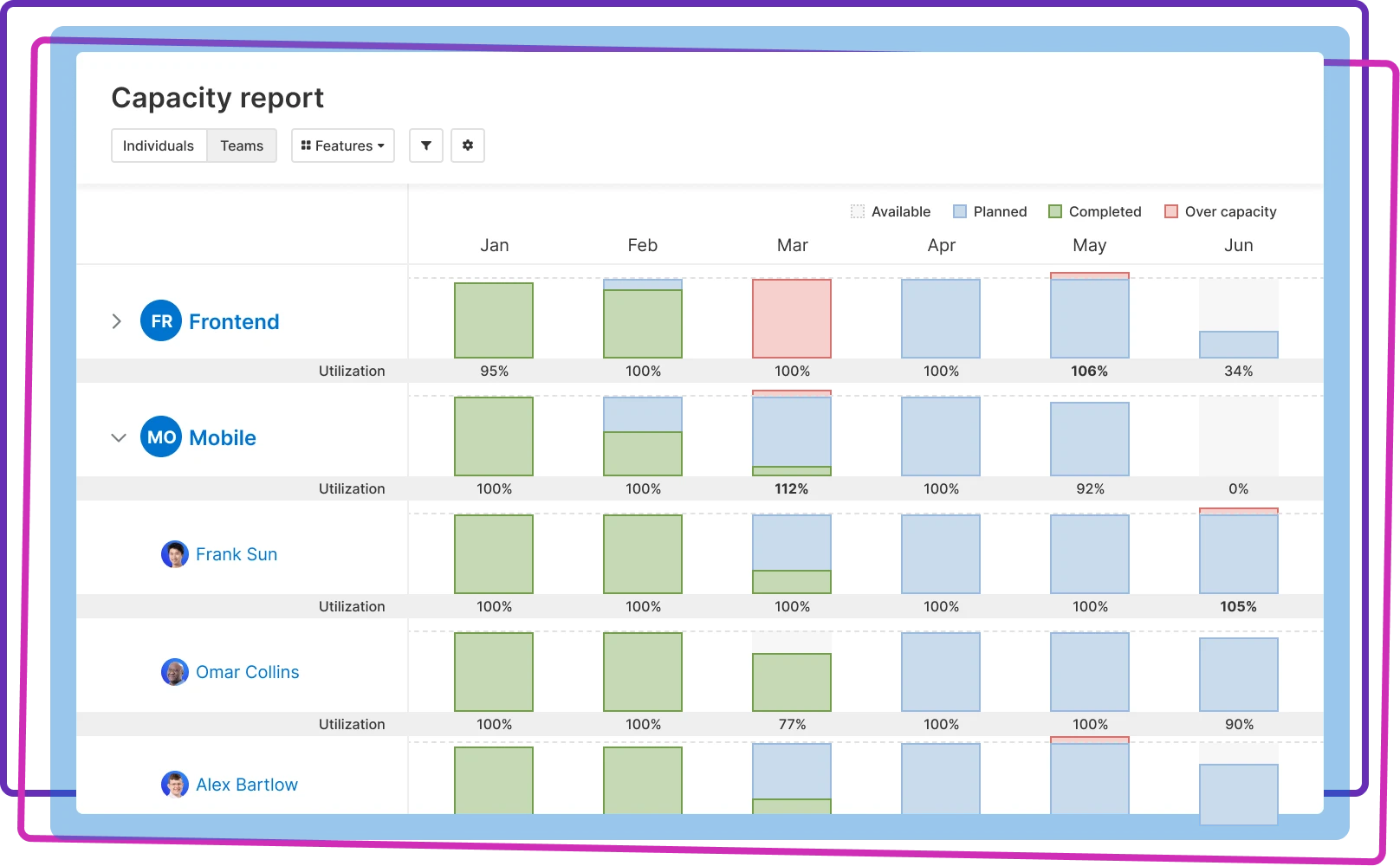 Align the team with the work using capacity planning