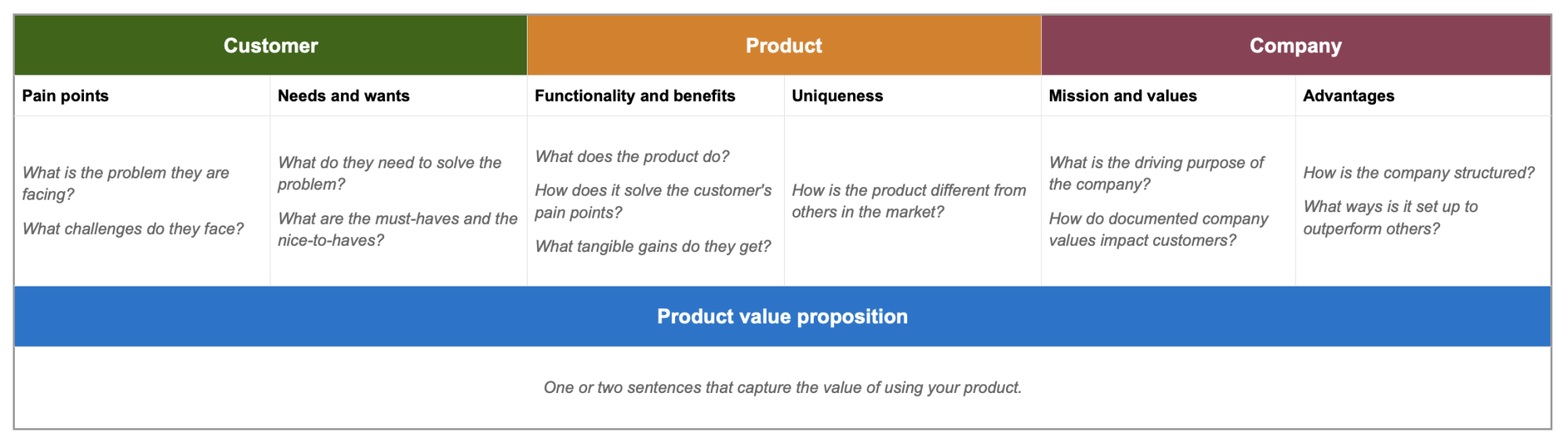 Product value prop template / Image