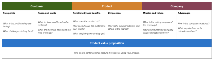 Product value prop template / Image