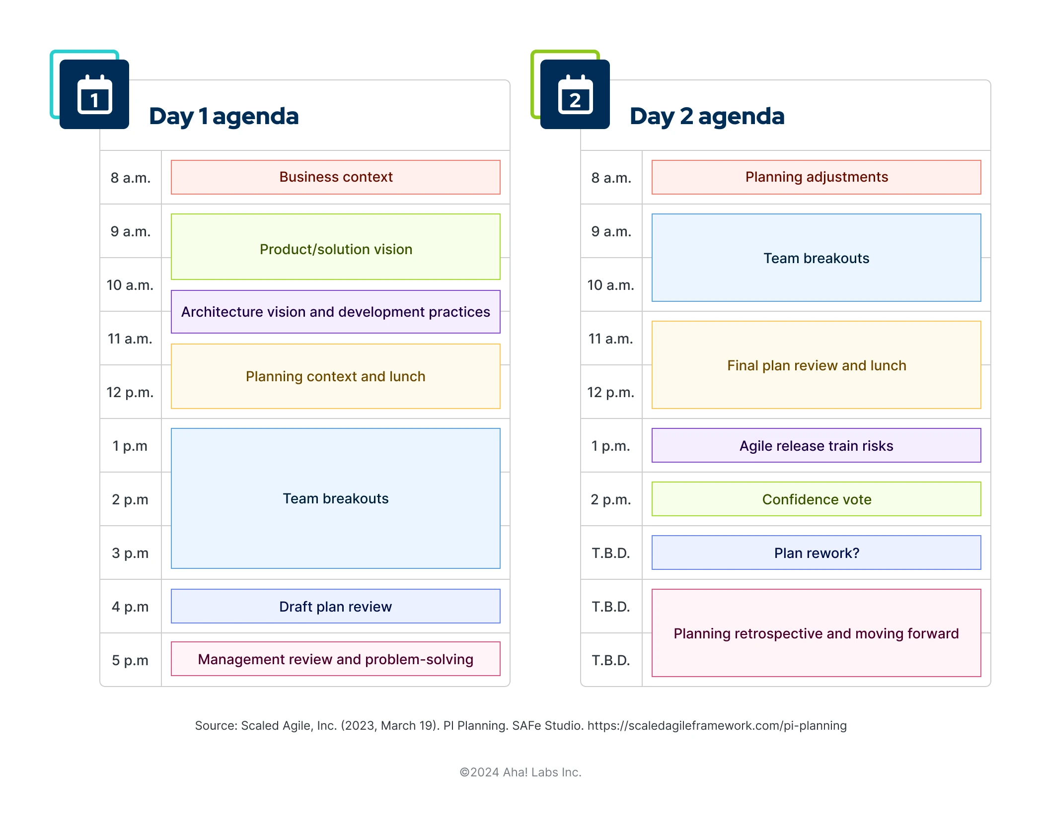A sample agenda showing what a two-day PI planning session might look like