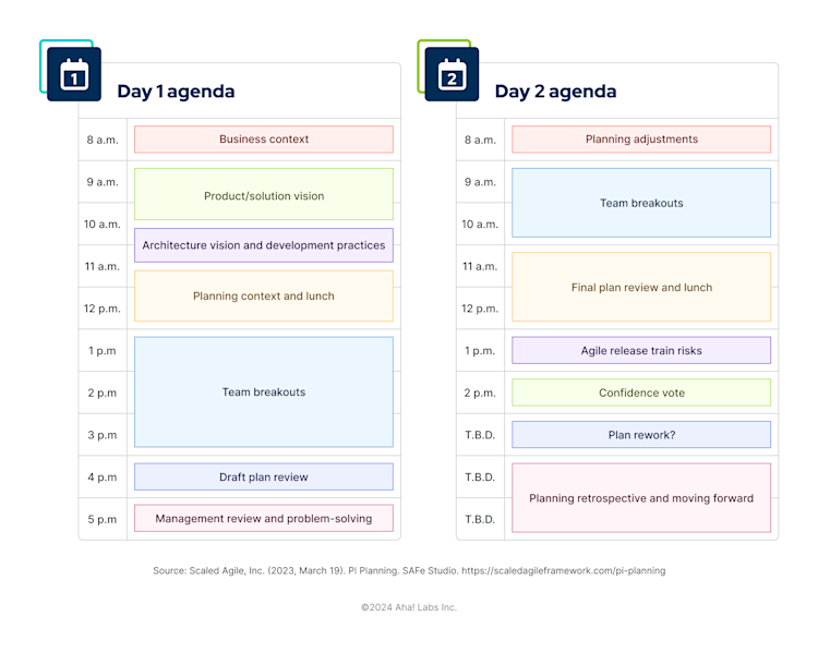 PI Planning: What SAFe® Product Teams Should Know