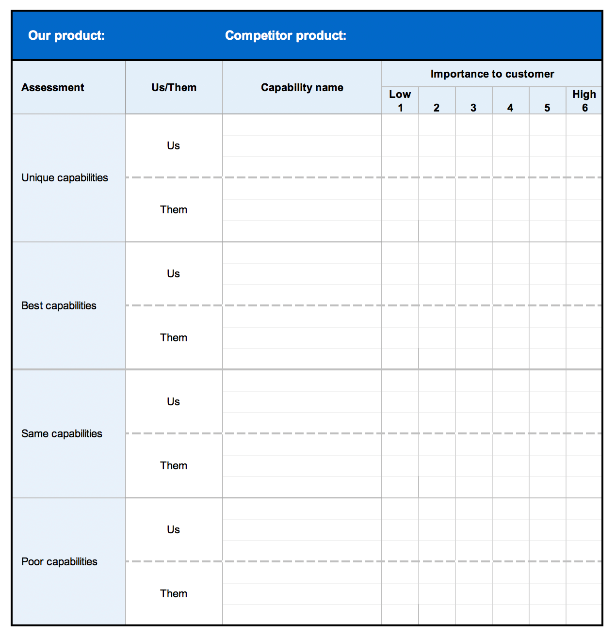 Competitor Analysis Template – Cabai