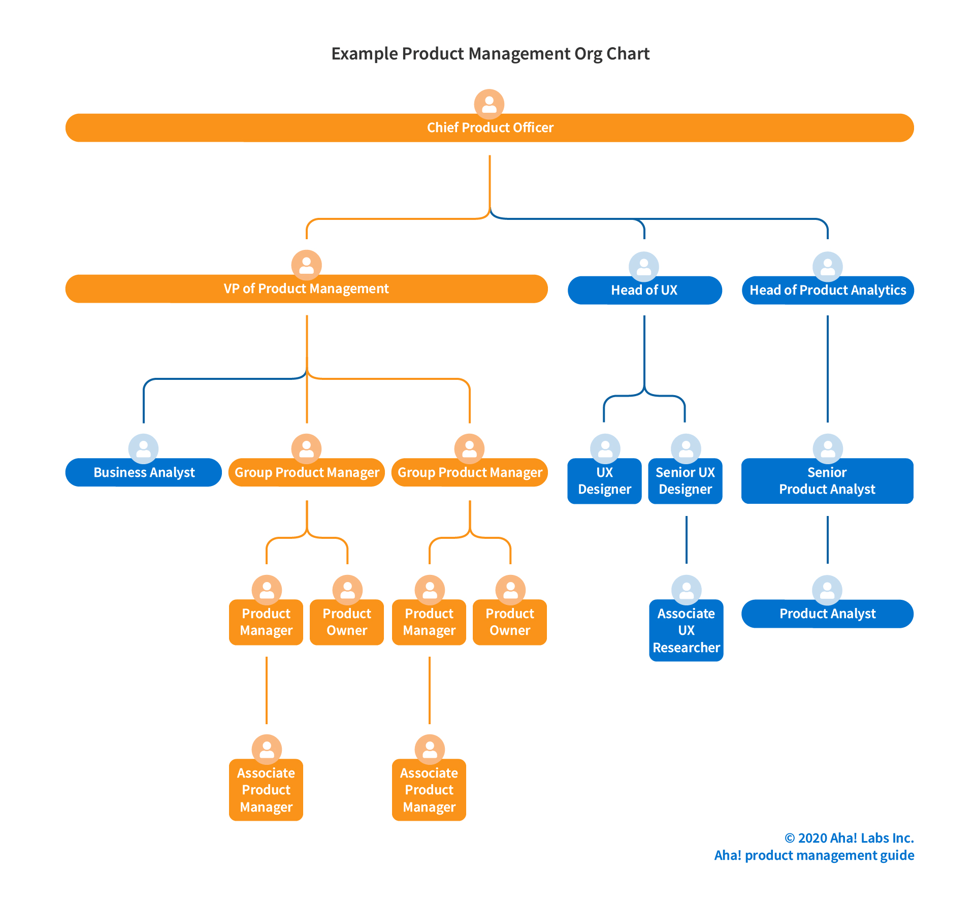 Intro to Product Management — What Is Product Management? | Aha! software