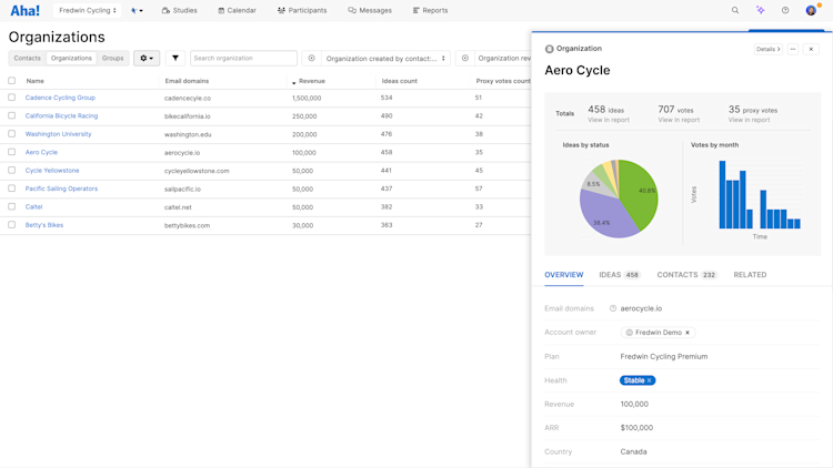 Organize contacts by organization and groups in Aha! Discovery