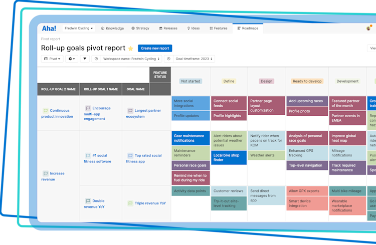 Pivot table in Aha! Roadmaps.