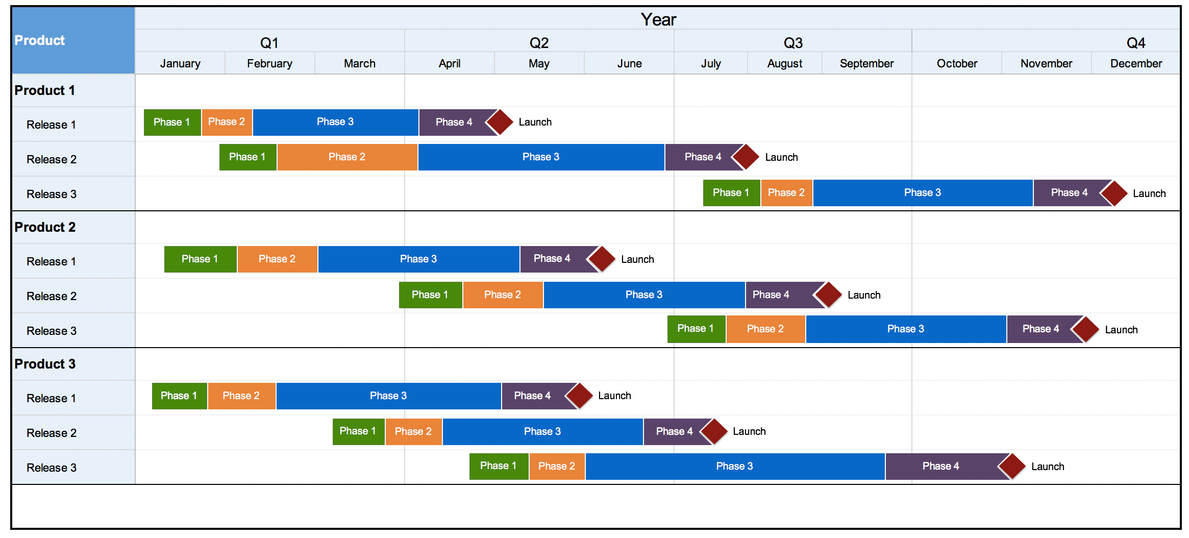 A complete guide to gantt charts [free templates] Aha!