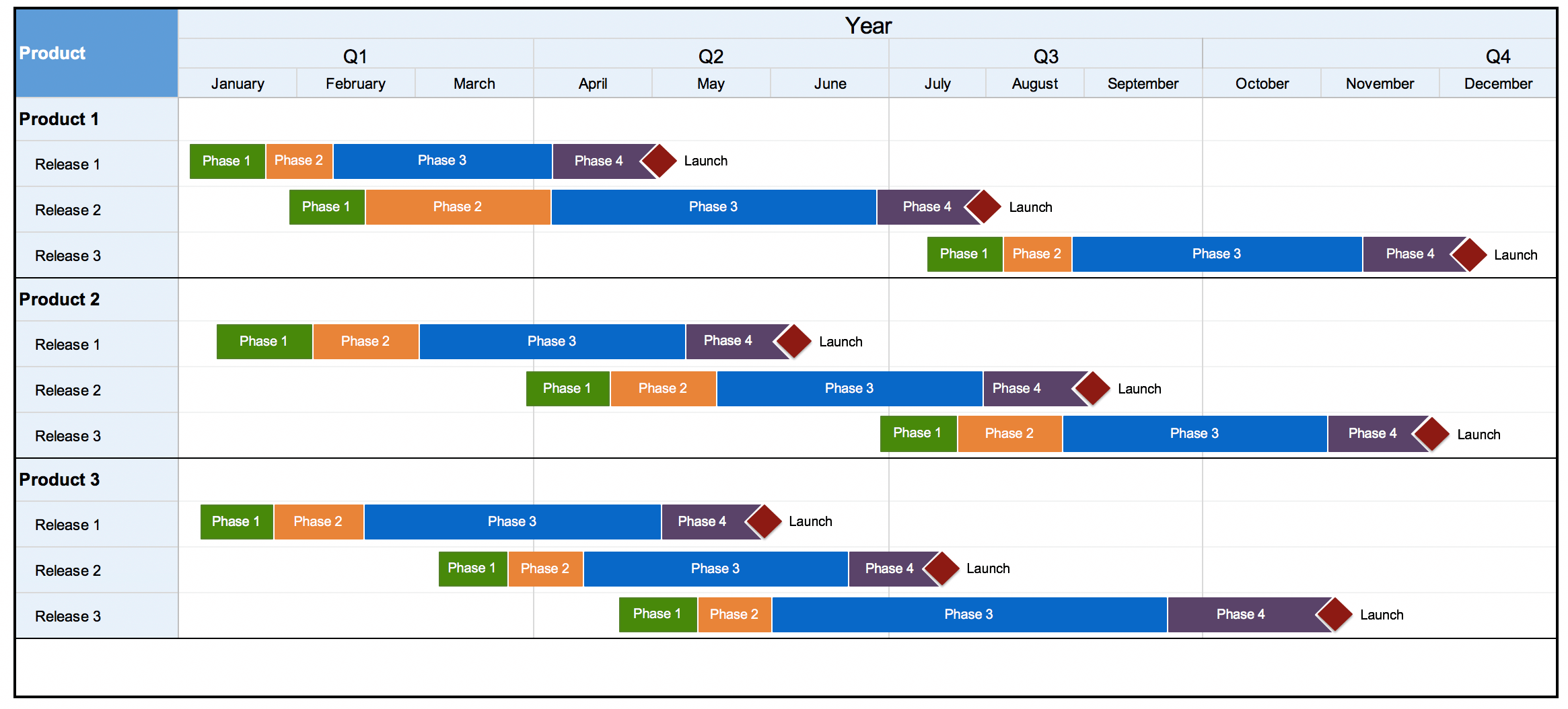 Fancy Gantt Chart