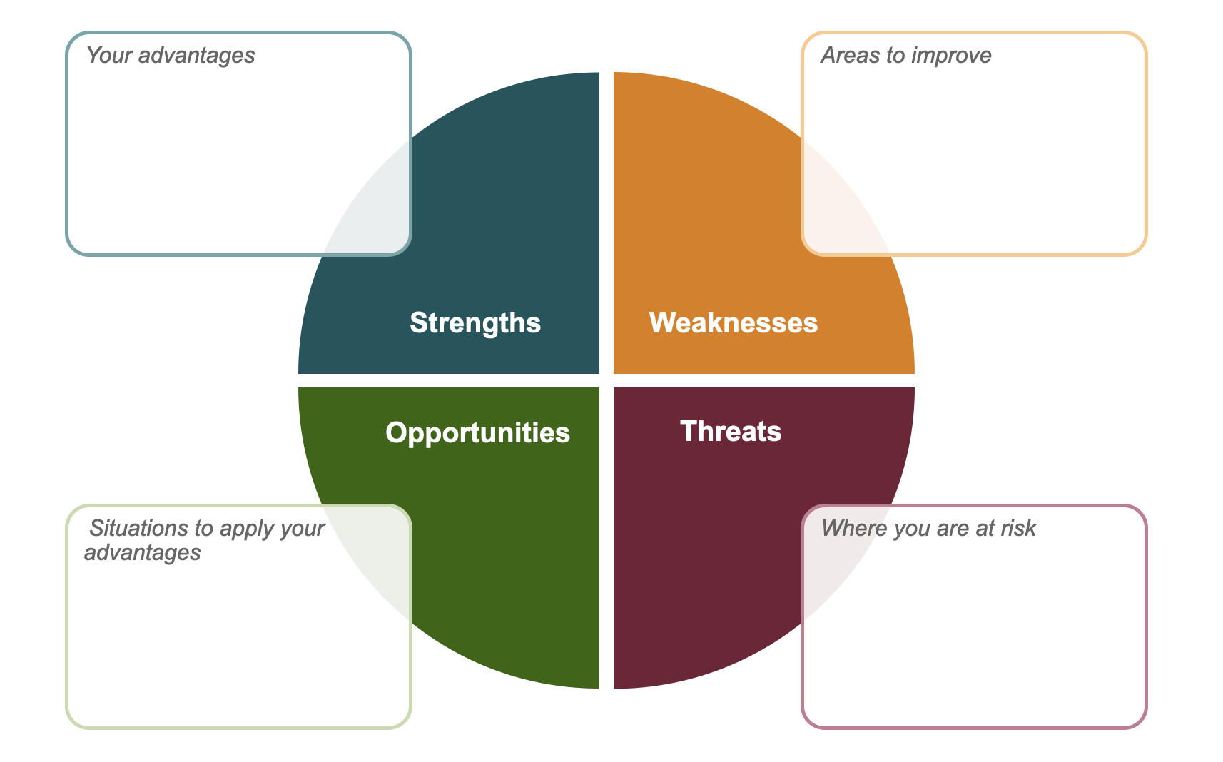 Swot Analysis Chart Template