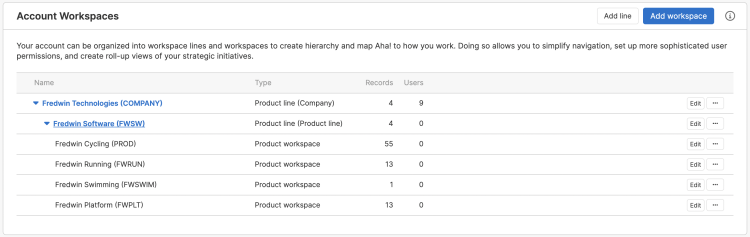 Workspace hierarchy in account settings.